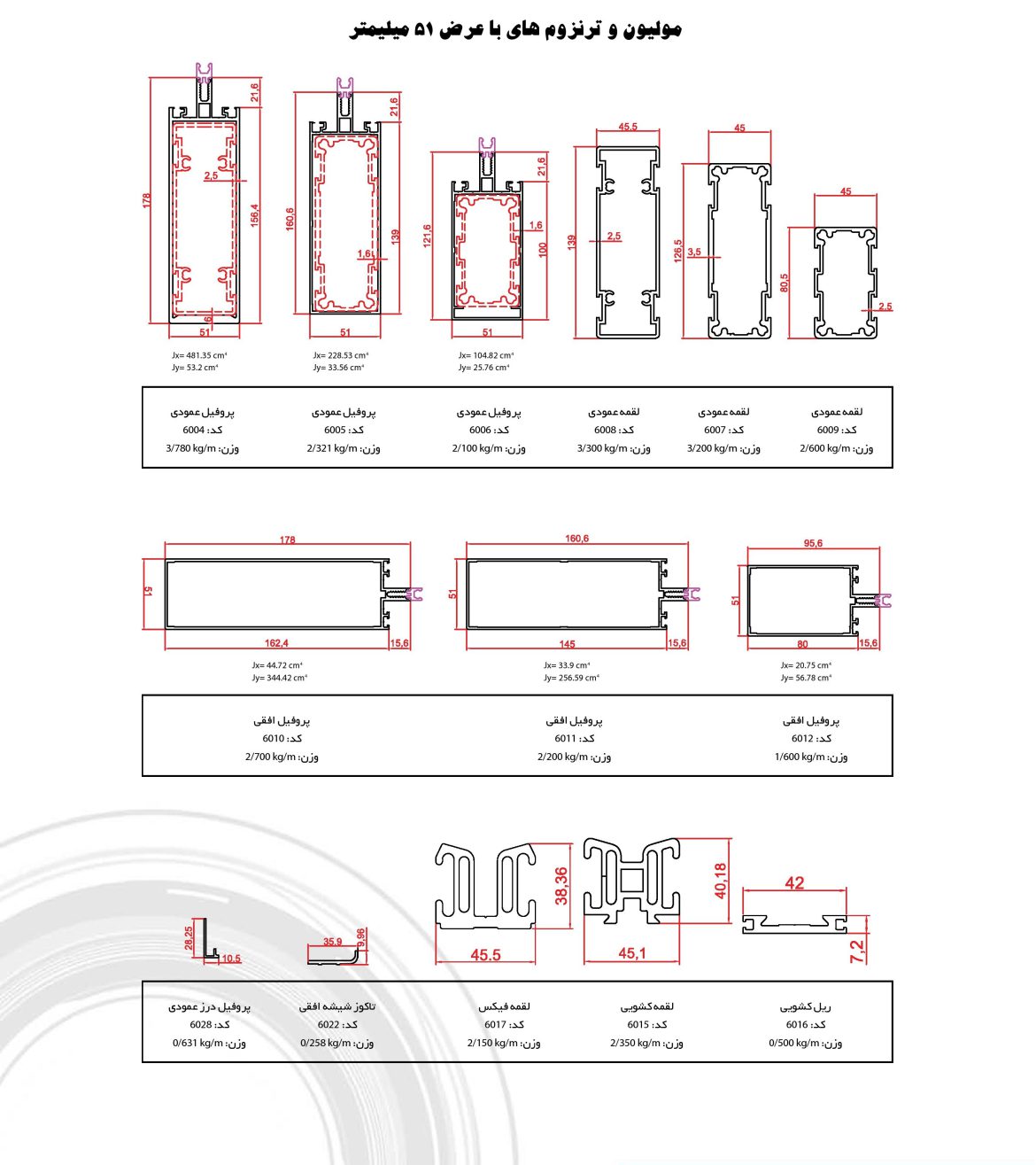 نکاتی پیرامون کاتالوگ پروفیل کرتین وال