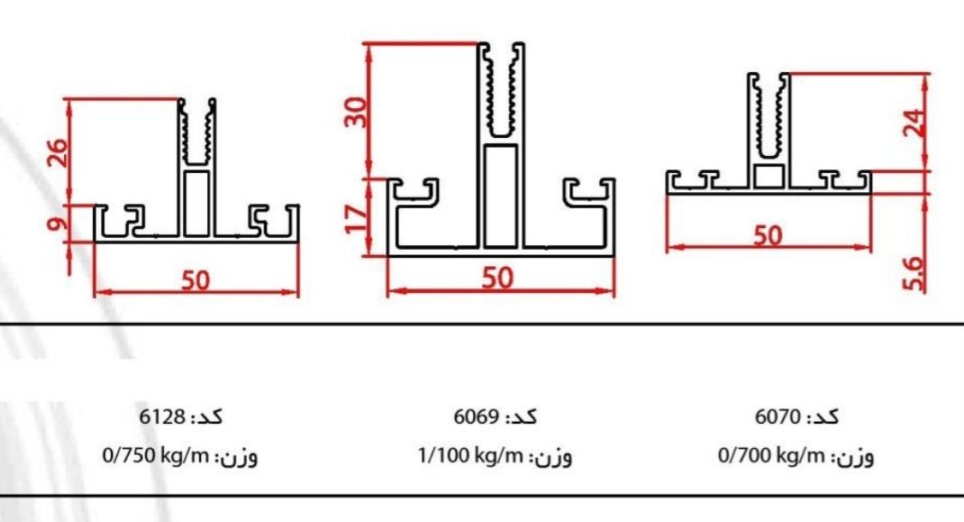 کاربردهای کرتین وال Add-On در نما
